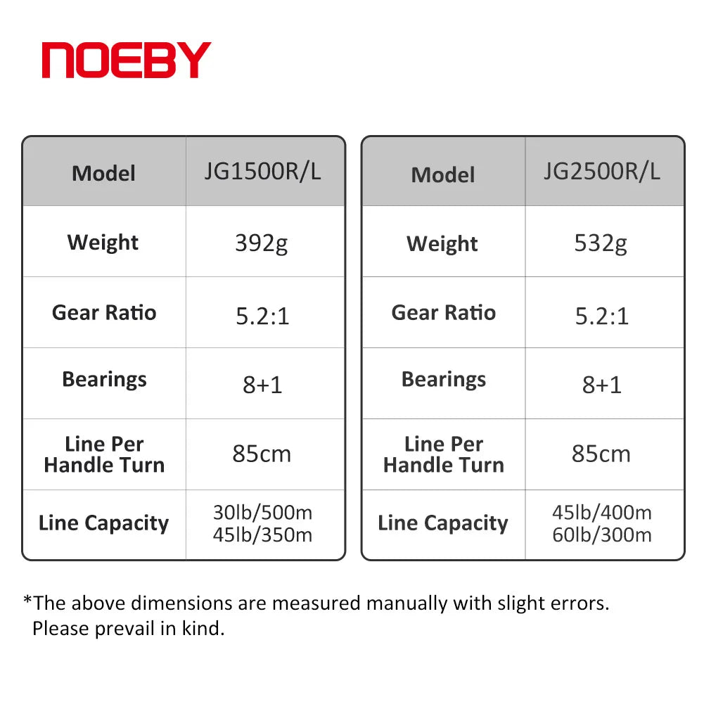 NOEBY / ノービ JG1500/2500 スロージギングリール ギア比5.2:1