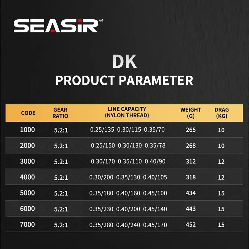 SEASIR / シーサー DK スピニングリール ギア比5.2:1