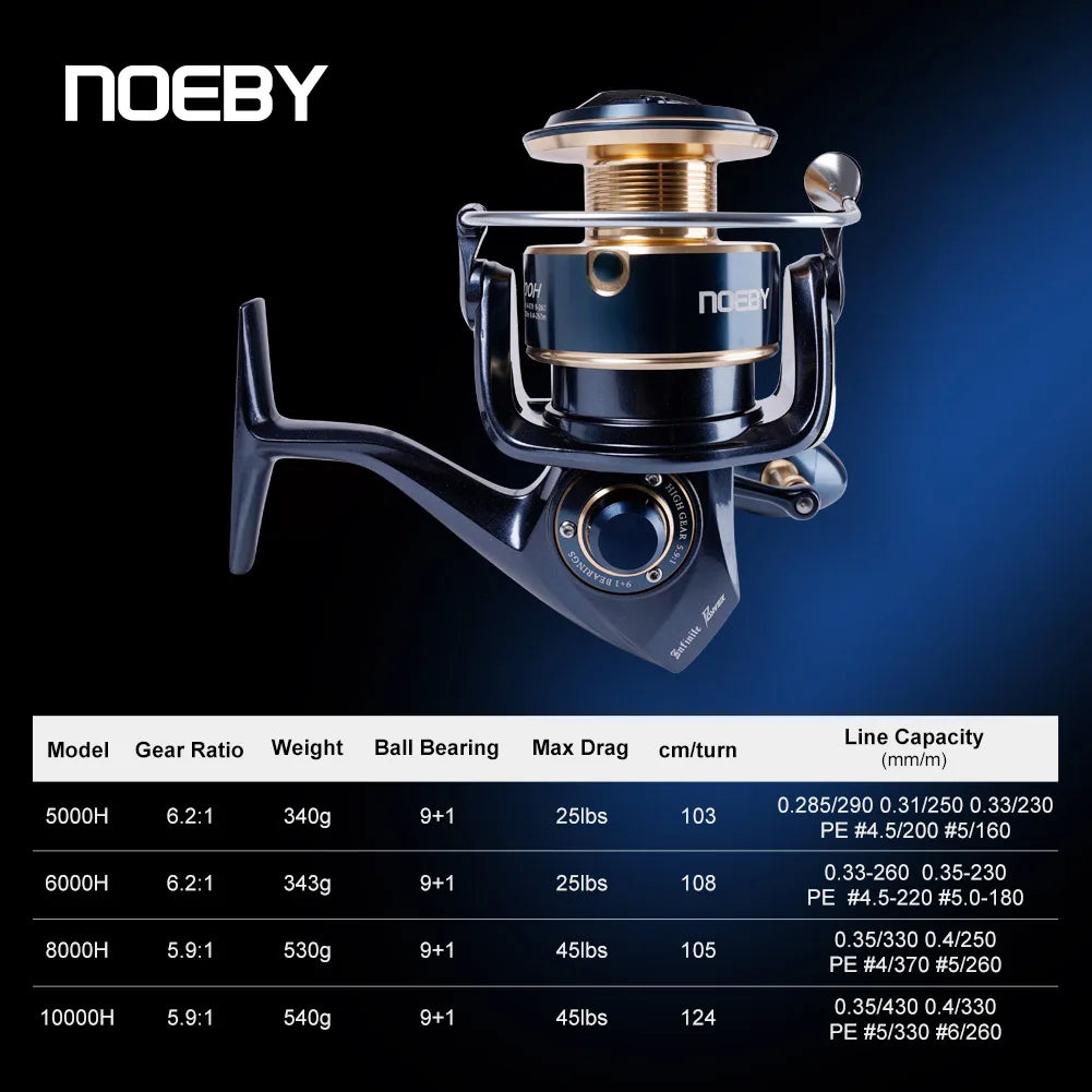 NOEBY / ノービ インフィニットパワー スピニングリール ギア比6.2:1