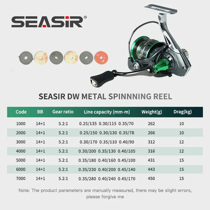 SEASIR / シーサー DW スピニングリール