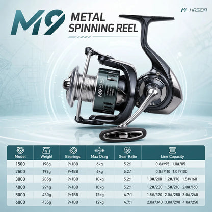 HISTAR / ハイスター M9 スピニングリール ギア比5.2:1